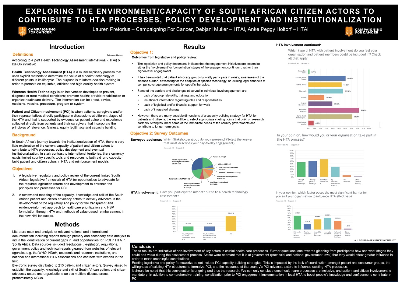 Campaigning for Cancer, South Africa