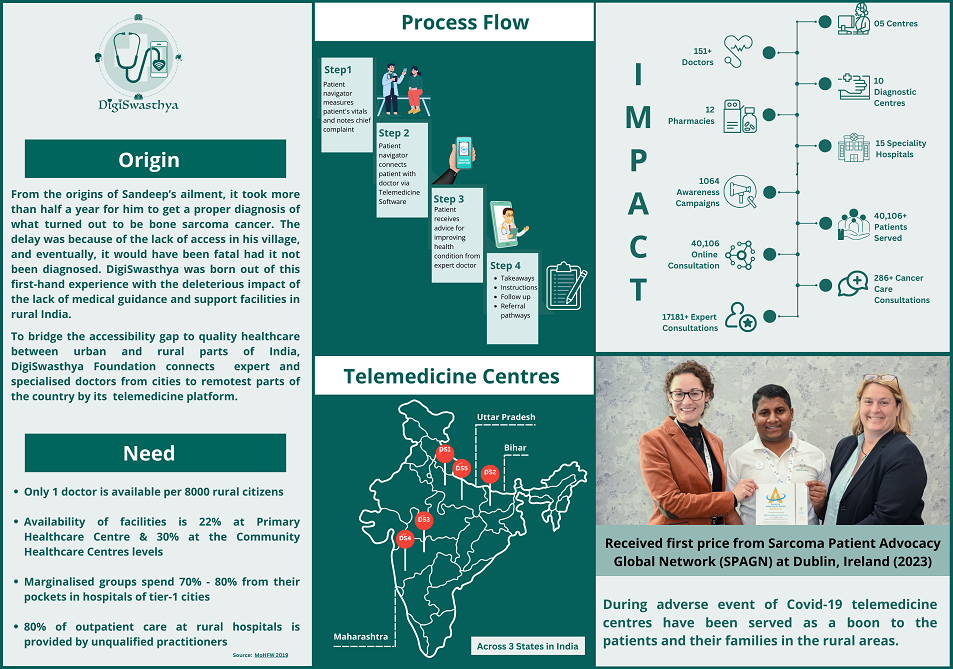 DigiSwasthya Foundation, India