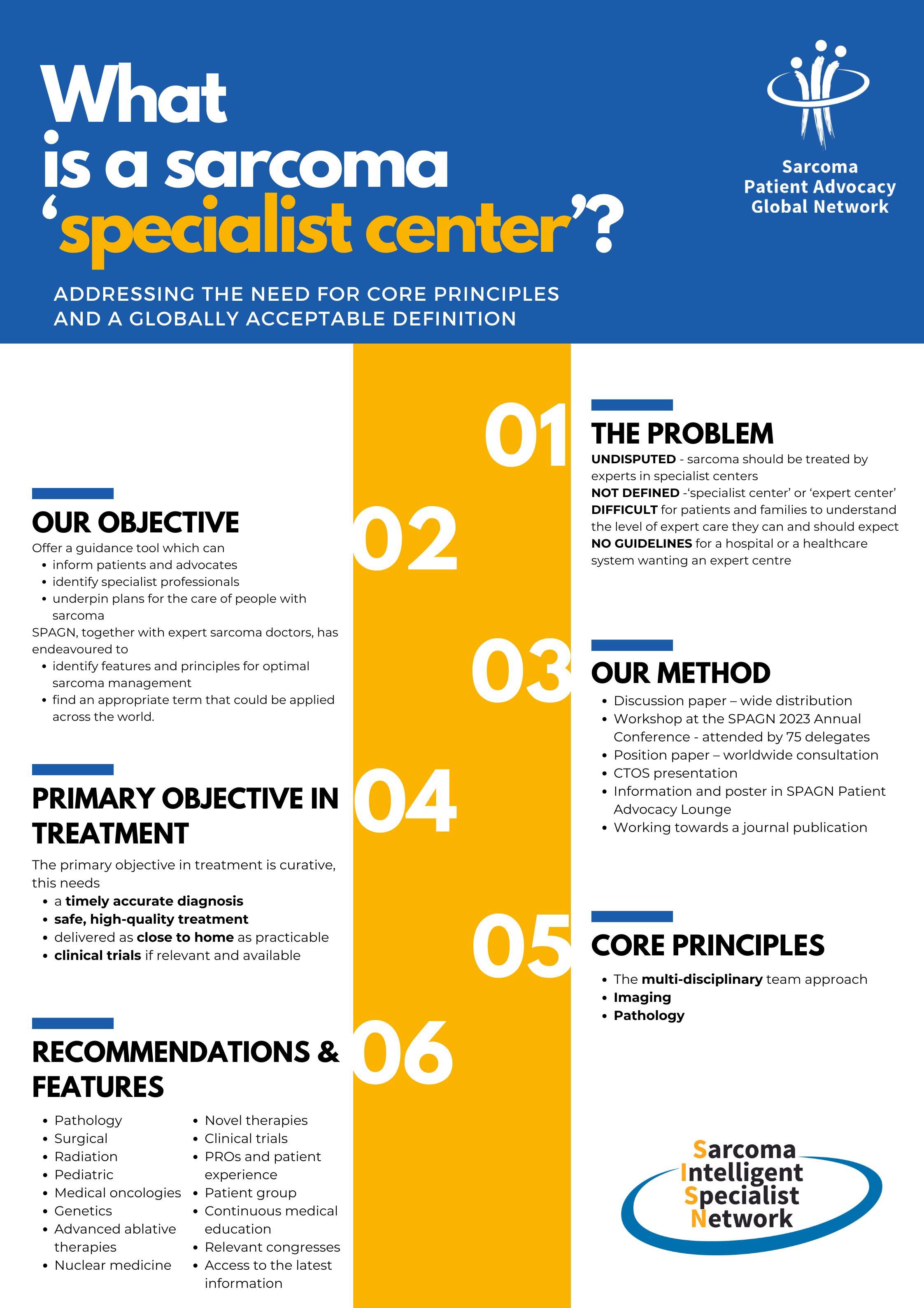 Poster CTOS SISN1_20231025 Poster CTOS SISN1_20231025