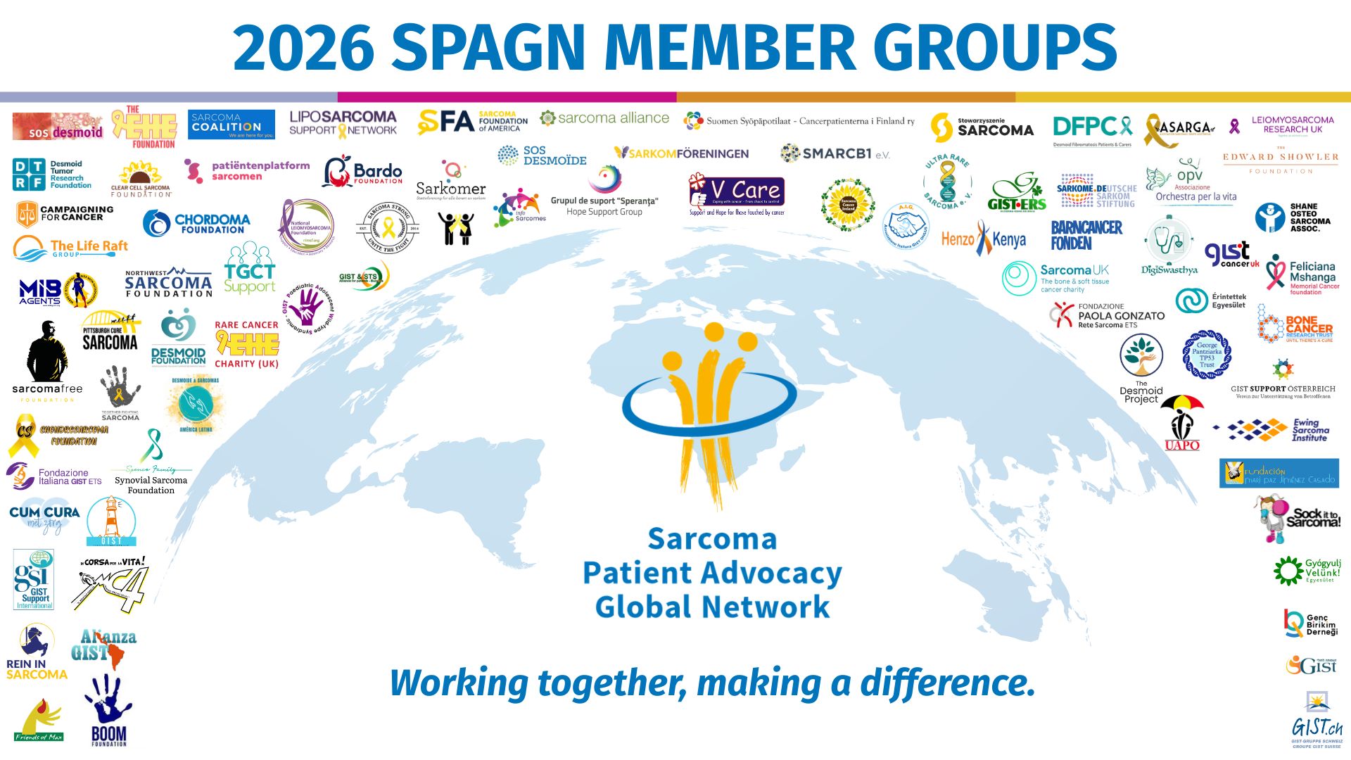 SPAGN Member Groups_As of 2026 02 27