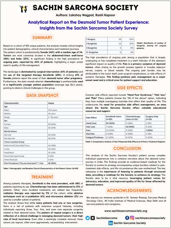 Sachin Sarcoma Society, India