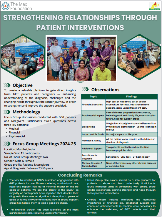 Friends of Max, India