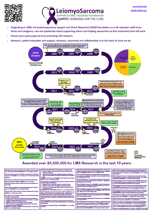 LMS Support and Direct Research Roadmap, US