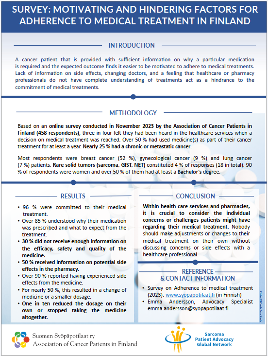 Finnish GIST and Sarcoma Patient Network, Finland