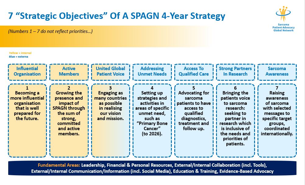 SPAGN Strategic Goals